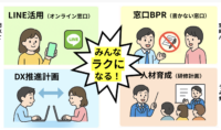 DXによる環境改善、まずはBPRから「変えていける」という小さな成功体験を